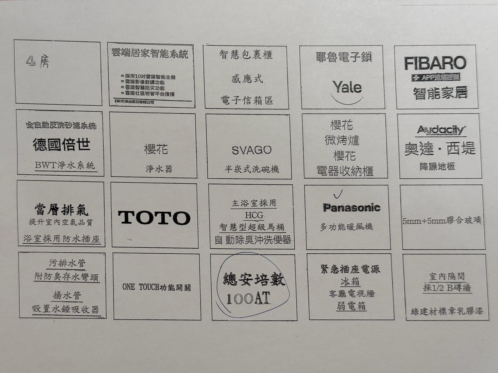 建材配備品牌總覽對照表